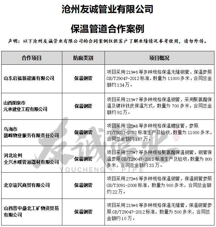 ����䓹��A(y��)��ֱ��